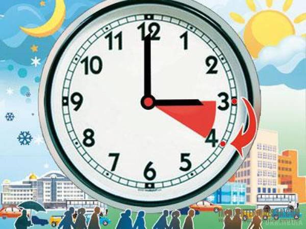 Україна 26 березня перейде на літній час