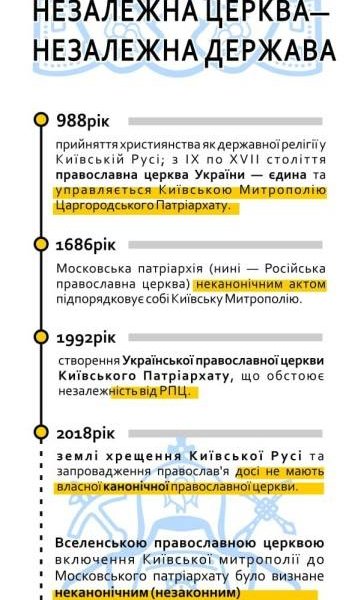 На васильківщині  збирали звернення  проти утворення Української Помісної православної Церкви