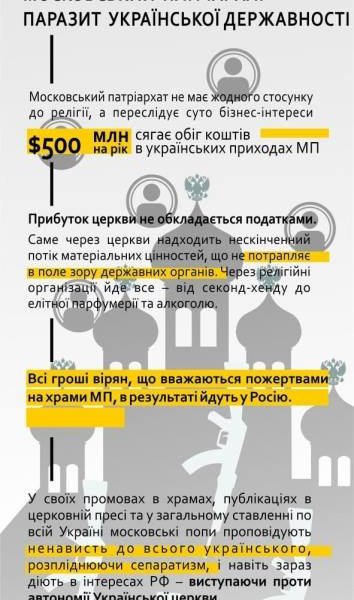 На васильківщині  збирали звернення  проти утворення Української Помісної православної Церкви