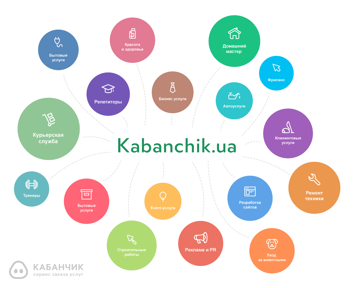 Как находить подработку у Василькове за 5 минут?