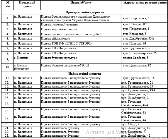 Алгоритм дій у разі оголошення надзвичайної ситуації