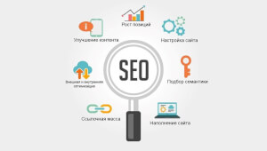 SEO оптимизация и продвижение сайтов: секреты успеха