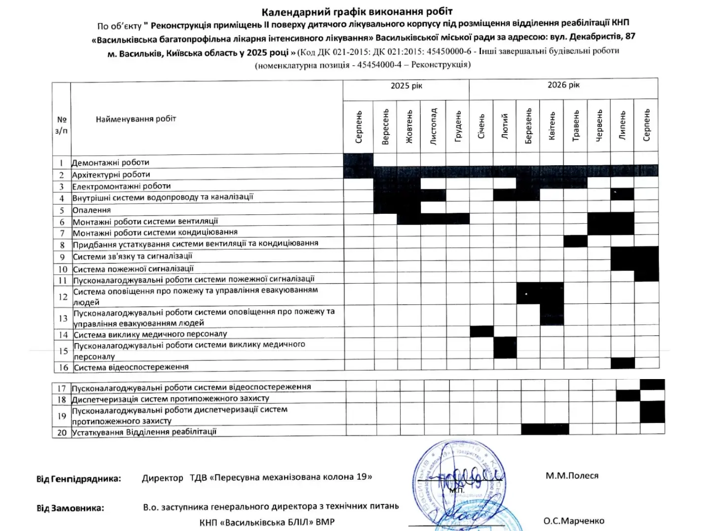 У васильківській лікарні за понад 77 млн гривень облаштовуватимуть реабілітаційне відділення